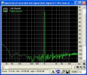 Terratec-Phase26_diyAudio_FFT_1kHz.jpg