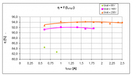 without resonant switching.png