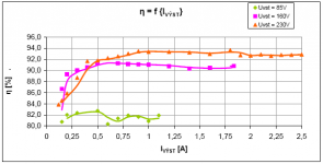 quasiresonant switching with resistive damping.png