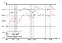 Rib1500 near 1m.png
