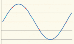 Upsampled sinewave.gif