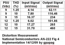 Distortion Measurements.JPG