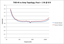 THD_vs_Freq.png