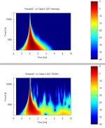 Le_Cleach_J321_wavelet2.PNG