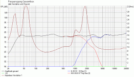 2-WAY HiVi D6.8 6 Poly BassMidrange Shielded_1.freq.gif