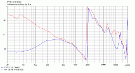 2-WAY HiVi D6.8 6 Poly BassMidrange Shielded_2.phase.gif