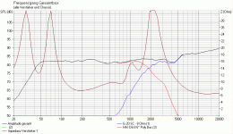 1.order on tweeter_1.freq.gif