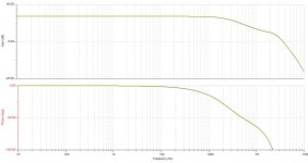 KURODA TL071 60W FET AMP (1982) V1.00 - gain & phase.JPG