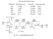 inverse-riaa.jpg
