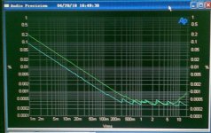 THD+N VS AMP @ 750 oHM loaded A-wei.jpg