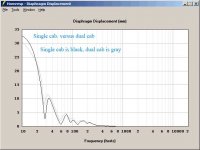 2cab-1cab-displacement.jpg