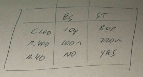 Blame ES or ST chart.jpg