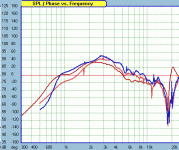 #38dblA 0deg sim measure compare.gif