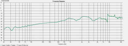 Woofer + Tweeter -- TW-axis 1m 0 deg.png