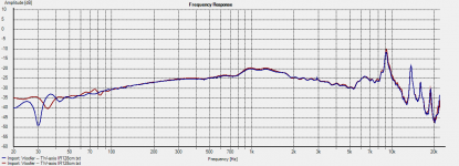 Left+Right- Woofer -- TW-axis 1m 0 deg.png