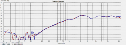 Left+Right- Tweeter -- TW-axis 1m 0 deg.png