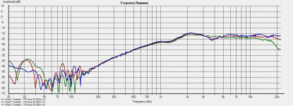 Tweeter 0-15-30 deg.png