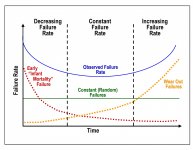 Bathtub_curve.jpg