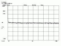 A23_II_NoiseFloor_HP6228Bsupply.gif