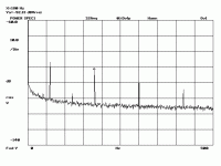 A23_II_NoiseFloor_0-500Hz_HP6228Bsupply.gif