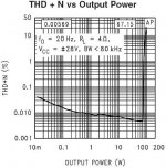LM3886 power comp.jpg