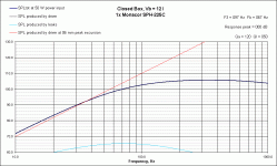 CB Response Monacor SPH-225C.gif