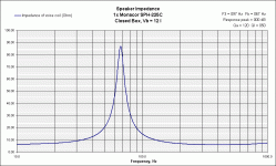 CB Impedance Monacor SPH-225C.gif