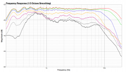FR 200 - 2300 - 20ms gating, all degrees.png FR 200 - 2300 - 20ms gating, all degrees.png