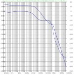 lm1875_ne5532_howland_loopgain.jpg