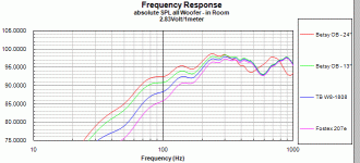 OB-Chart2.gif