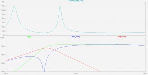 Monacor SPH-255 bass reflex (Bode plot).jpg