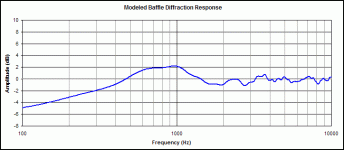 tweeter offset vert sim.gif