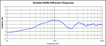 tweeter offset 15tilt sim.gif