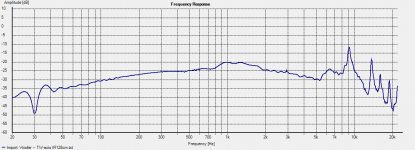 Left - Woofer -- TW-axis 1m 0 deg.png