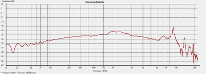 Left - Woofer -- TW-axis 1m 15 deg.png