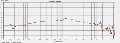 Left - Woofer -- TW-axis 1m 30 deg.png