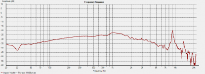 Left - Woofer -- TW-axis 1m 45 deg.png