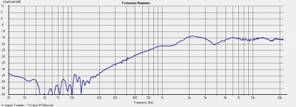 Left - Tweeter -- TW-axis 1m 0 deg.png