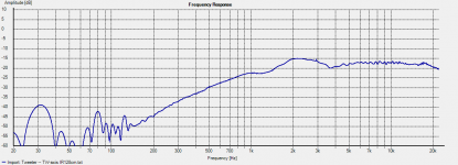 Left - Tweeter -- TW-axis 1m 15 deg.png