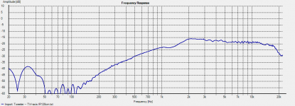 Left - Tweeter -- TW-axis 1m 30 deg.png