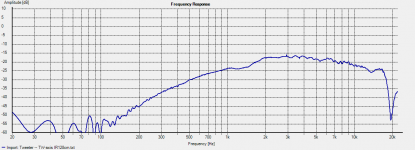 Left - Tweeter -- TW-axis 1m 45 deg.png