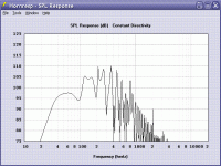 Hornresp_Problem_SPL_Response(Standart).GIF
