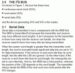 I2S.gif