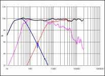 Crescedo Grande individual driver responses - crossover.gif