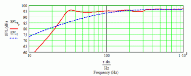 Audio Nirvana Super 10 Cast in '13.6' MLTL variant - published specs.gif