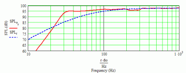 Audio Nirvana Super 10 in '13.6' MLTL variant - Freddy's specs.gif