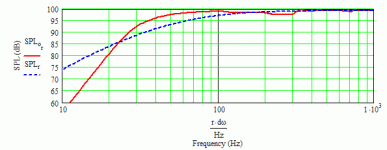 Audio Nirvana Super 10 Cast in '13.6' MLTL variant - worst case specs.gif