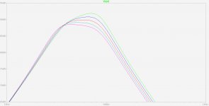 Monacor SPH-255 bandpass (Bode plot).jpg