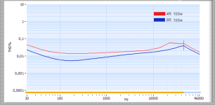 DXA-400-100w-THD-FR4-8R.PNG