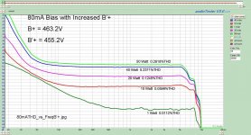 AnnotatedTHDvsPOWER 80mAB'+.jpg